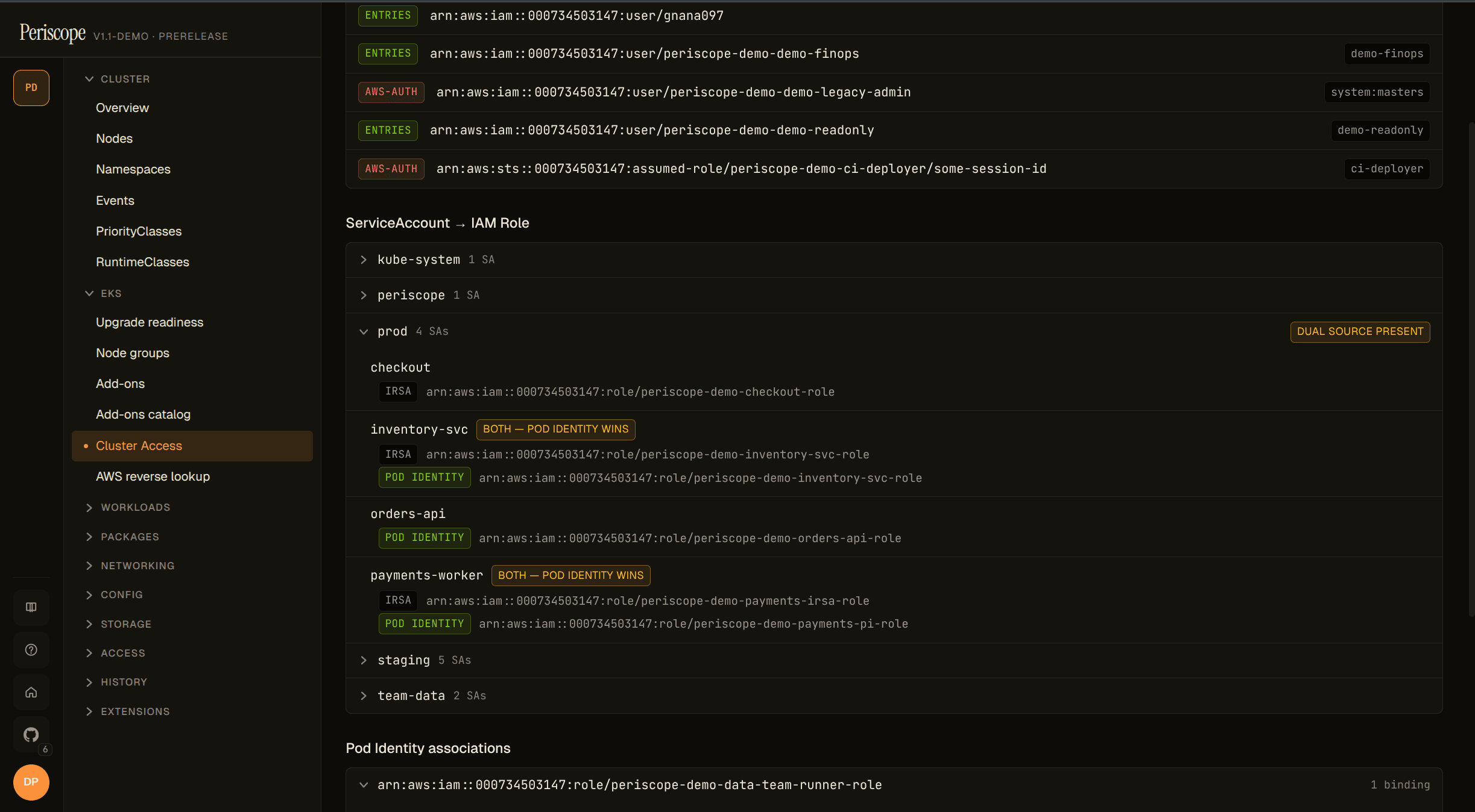 Cluster Access page lower section — SA → IAM Role index grouped by namespace, with a dual-source binding flagged (Pod Identity wins; IRSA annotation shown as shadowed dead config)