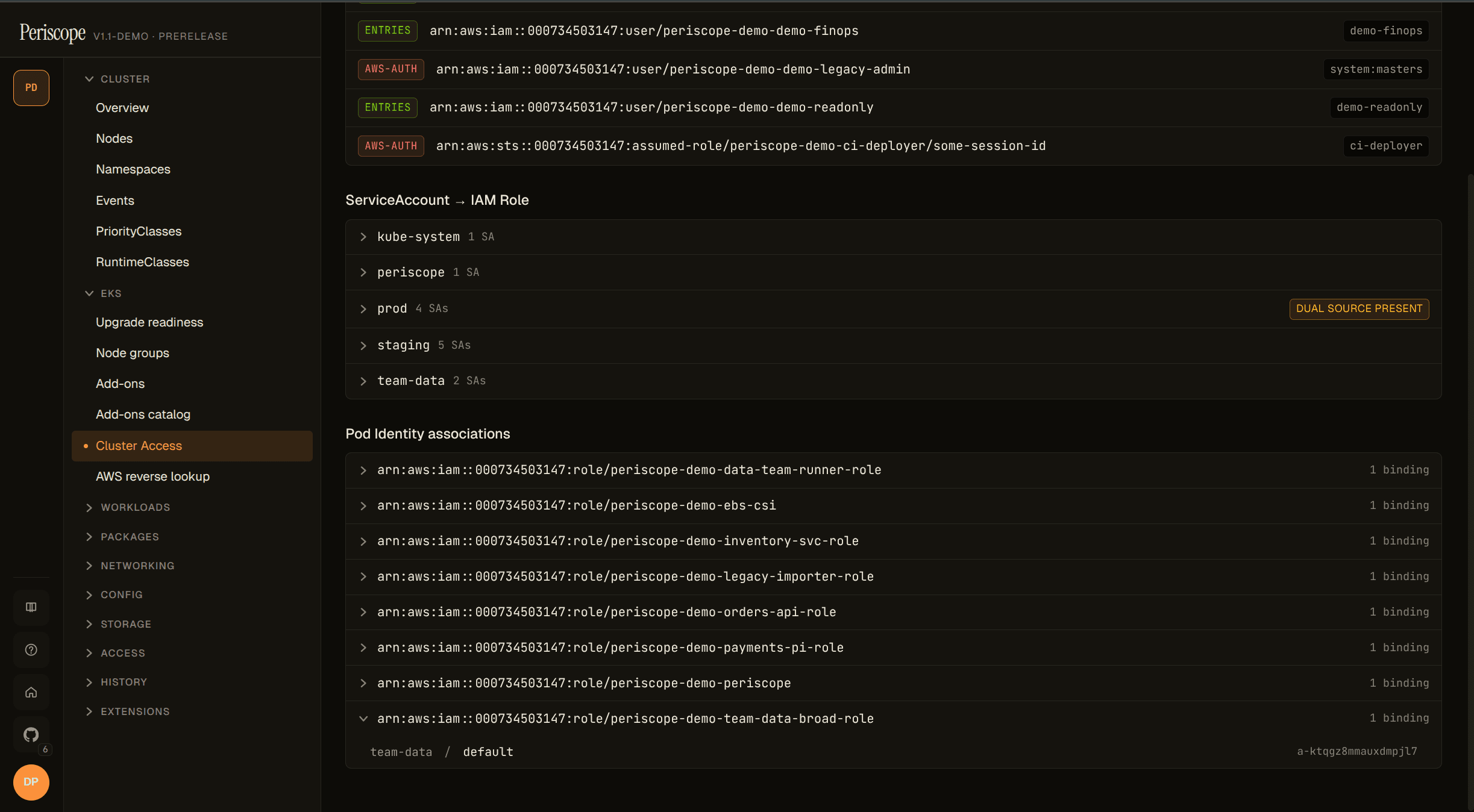 PodIdentitySection — team-data-broad-role expanded showing the team-data/default binding; pods in the team-data namespace that omit serviceAccountName silently inherit this role's permissions
