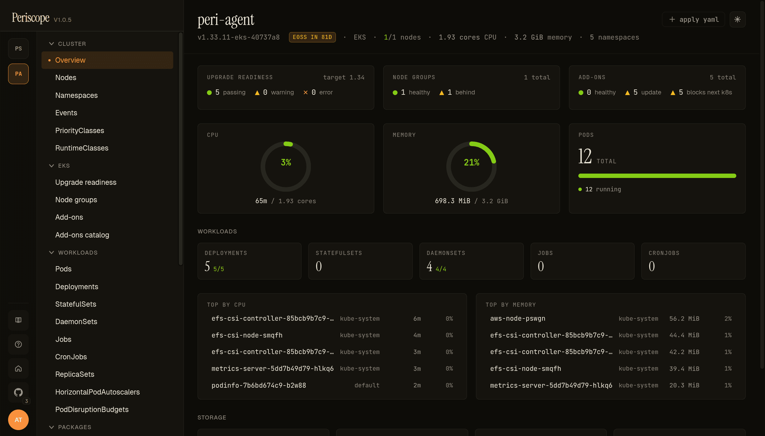 Cluster overview