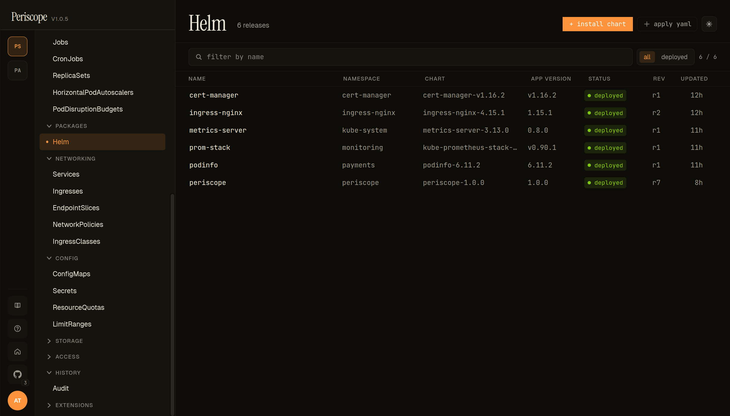 Helm releases on peri-server