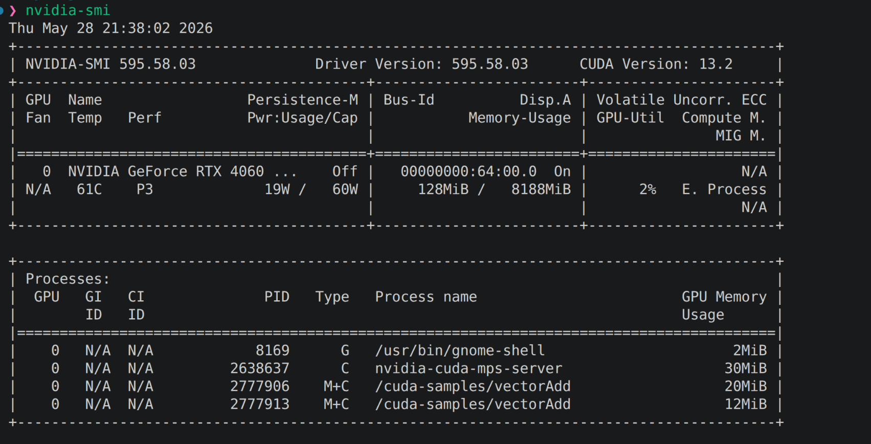 nvidia-smi process table: the nvidia-cuda-mps-server daemon plus four vectorAdd tenant processes sharing GPU 0. The tenant rows carry the M+C tag in the Type column, the driver's own marker for an MPS client (M) running compute (C), while the mps-server rows carry plain C. That contrast is the kernel-level confirmation that the tenants don't hold their own device contexts but submit CUDA work through MPS