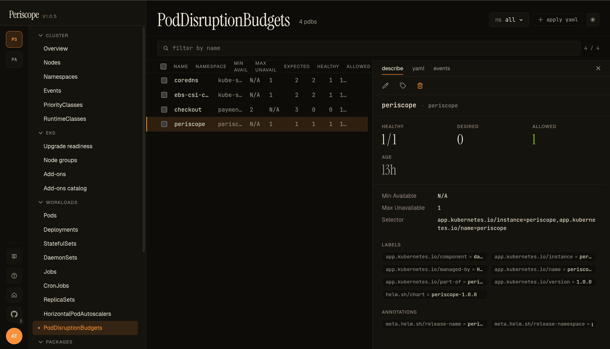 PodDisruptionBudgets list — 4 PDBs on peri-server with the periscope PDB selected