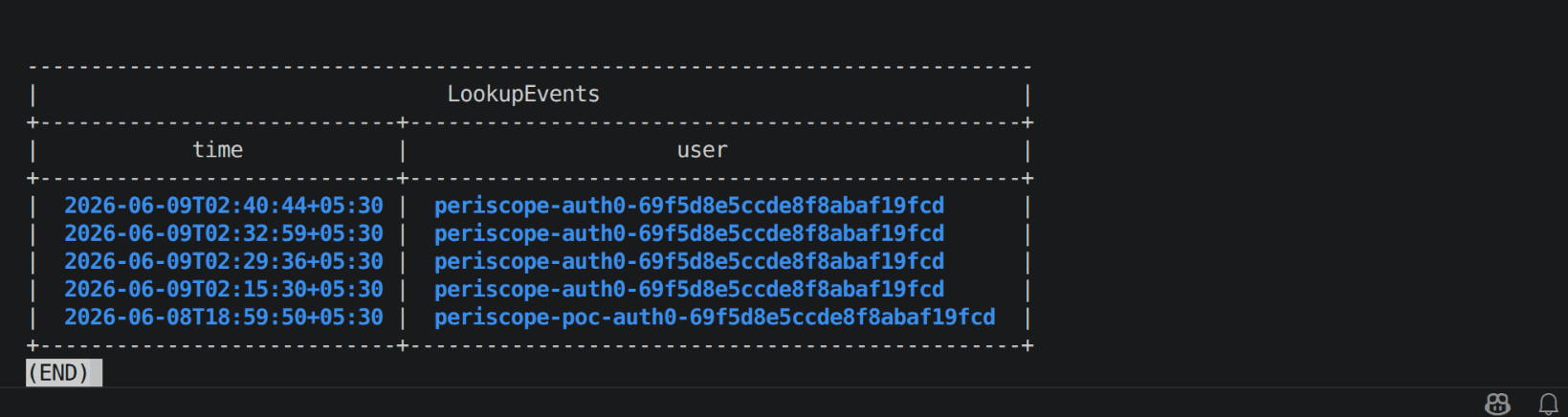 CloudTrail StartSession events, each attributed to a distinct per-user assumed-role session named for the user's OIDC sub, not a single shared Periscope role