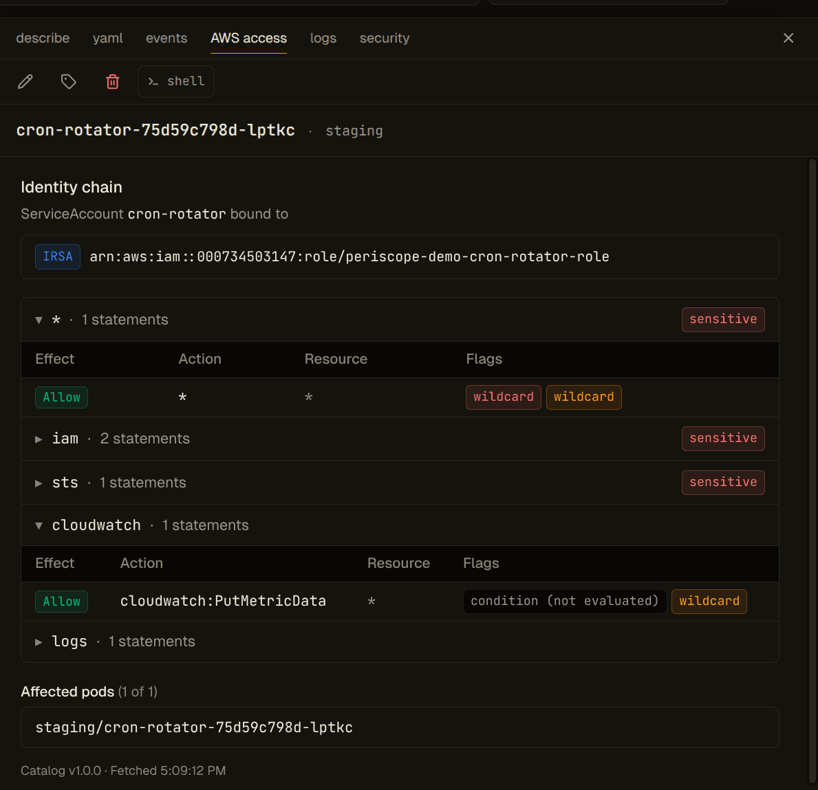 staging/cron-rotator pod's AWS access tab — the cloudwatch:PutMetricData row carries a "condition (not evaluated)" chip alongside the Allow effect