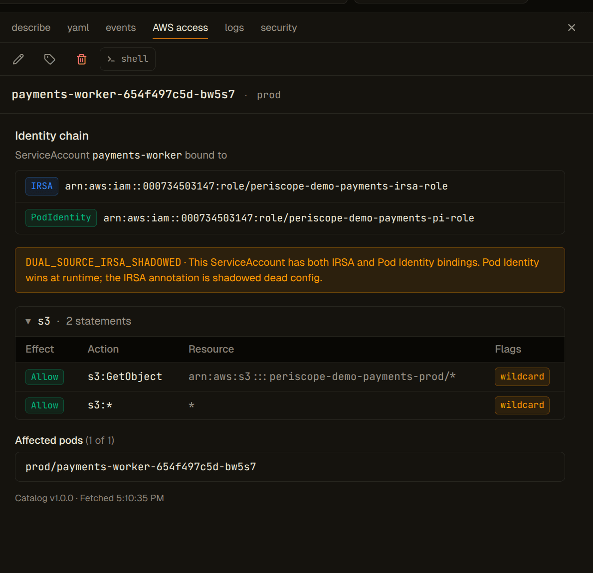 AWS Access tab on prod/payments-worker — identity chain showing the SA bound to two different IAM roles via IRSA and Pod Identity, with Pod Identity active and IRSA flagged as shadowed dead config